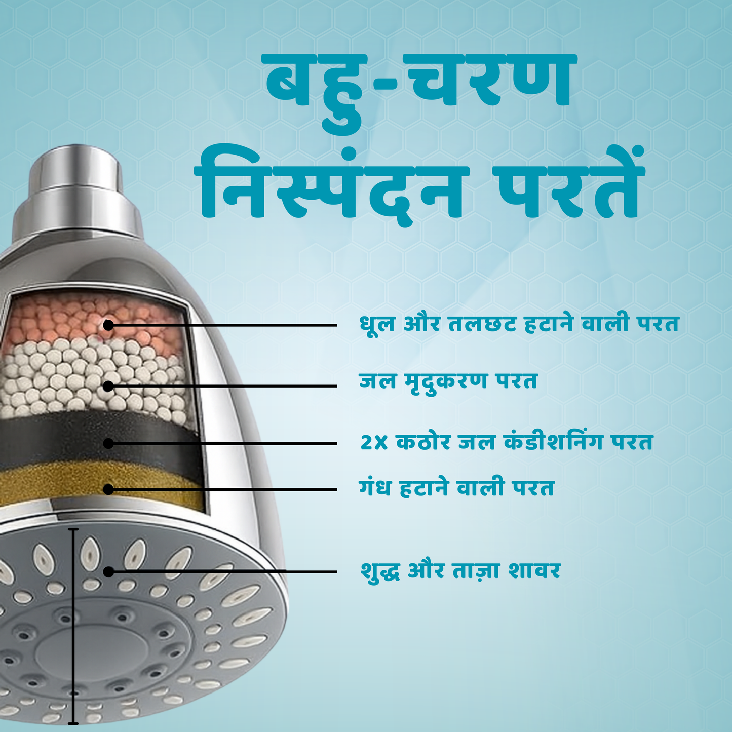HydraCare Premium Shower Filter for Hard Water
