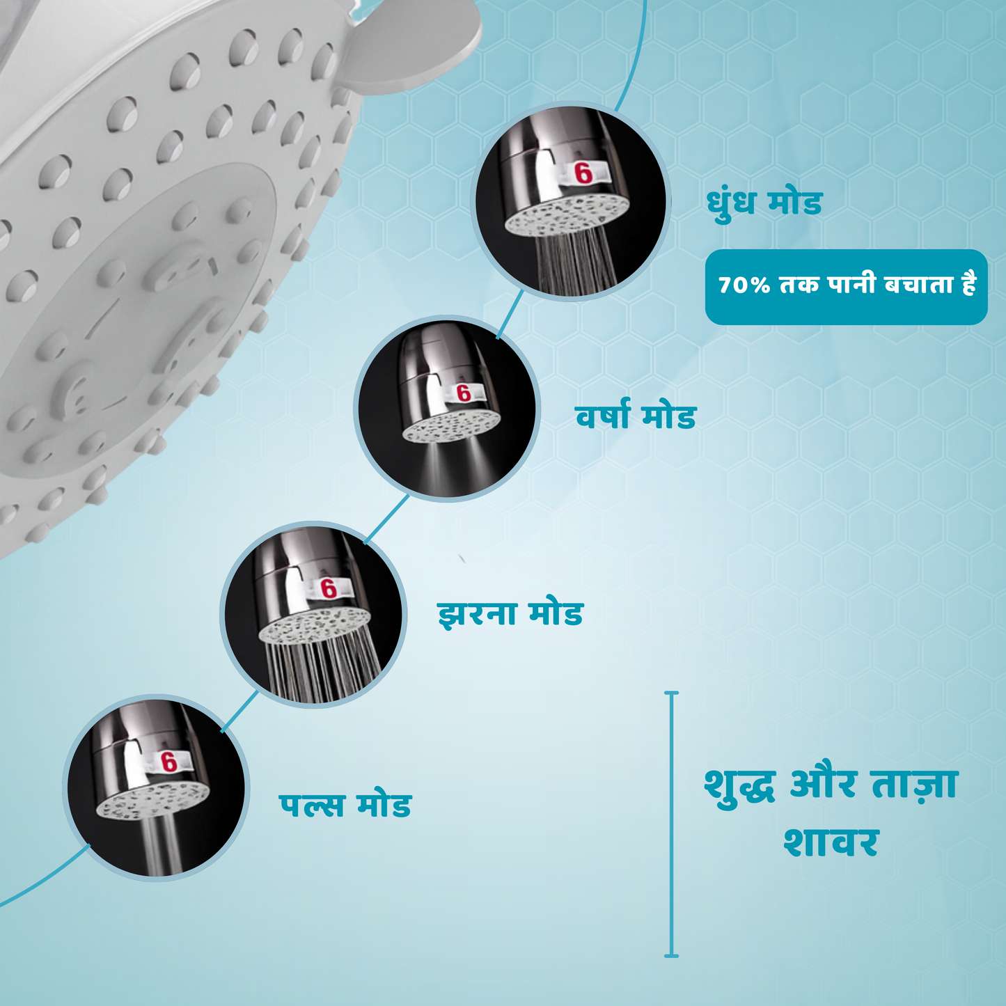 HydraCare Premium Shower Filter for Hard Water